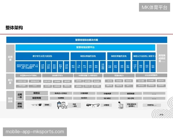 赛事售票系统与智慧场馆运营平台接口互认实现价格即时响应